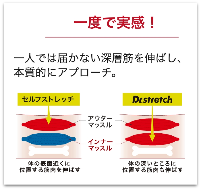 姿勢の改善