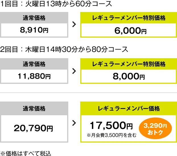 比較的平日の日中に<br/>都合のつきやすい方