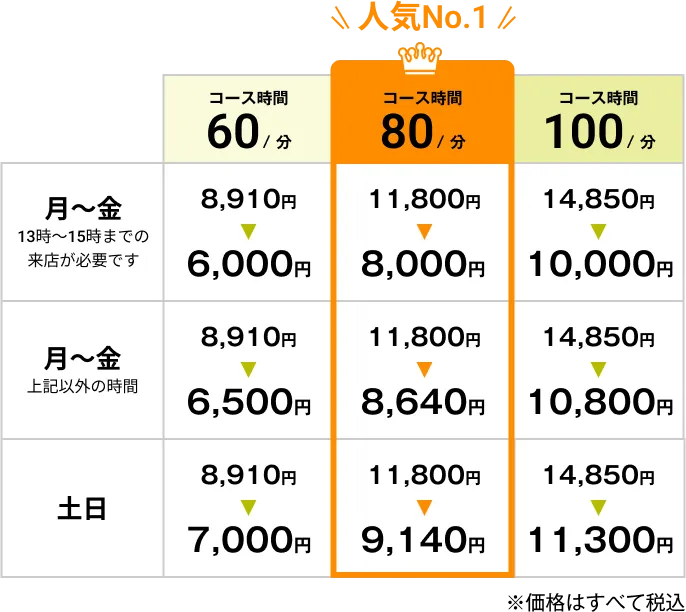 メンバーシップコース料金